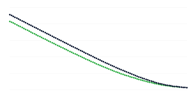 Beklenen yaşam süresi