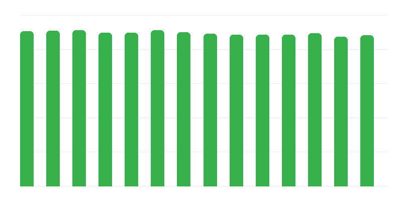 Tüberküloza karşı aşılama