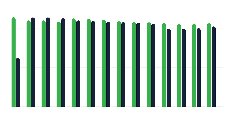 Kızamık/kabakulak/kızamıkçık aşısı
