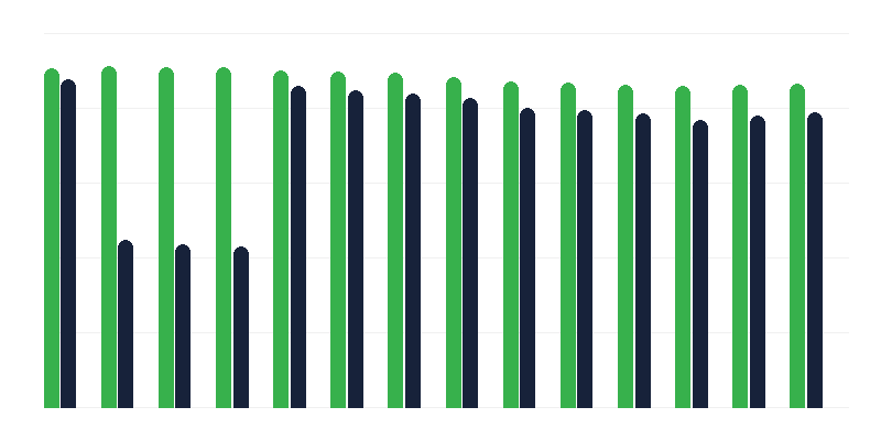 Haemophilus influenza tip B enfeksiyonuna karşı aşılama