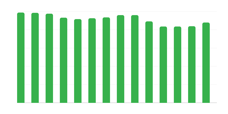 Dolum istasyonu sayısı