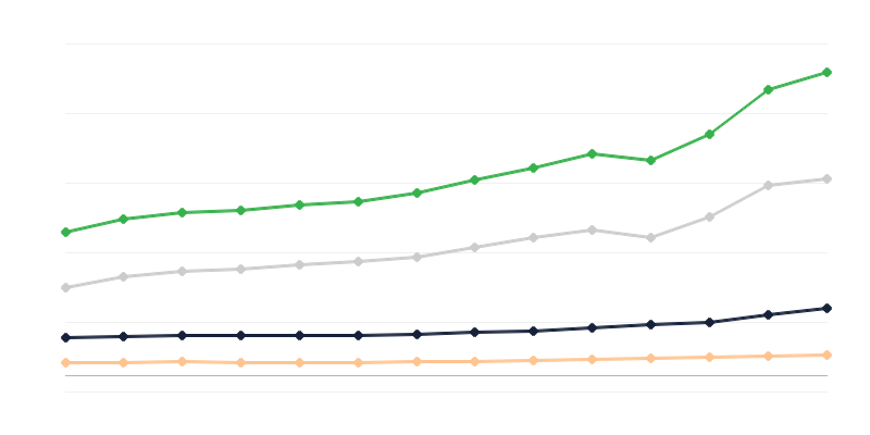 Perakende mal satışı