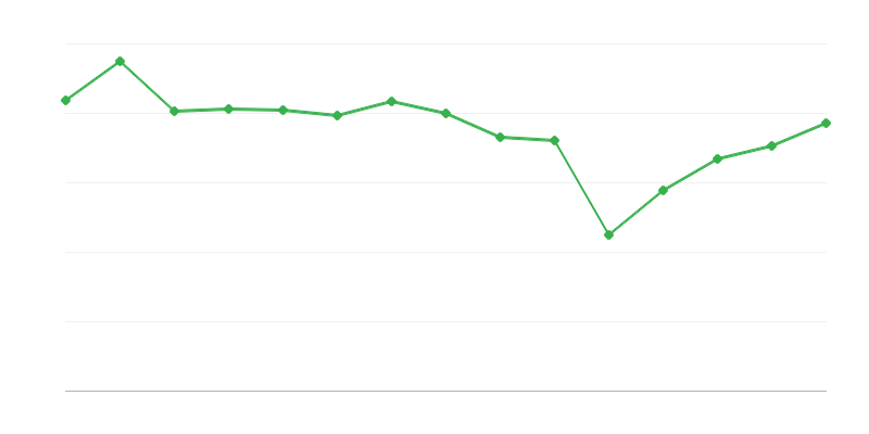 Sanat galerisi sergileri