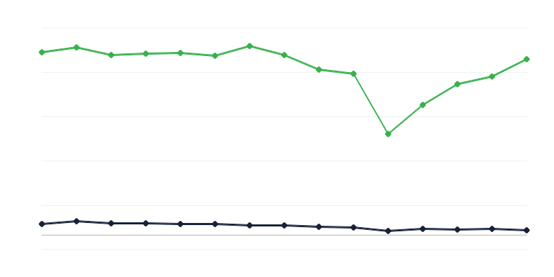 Sanat galerilerindeki sergiler