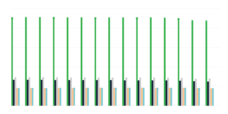 İkamet yerine göre sakinler