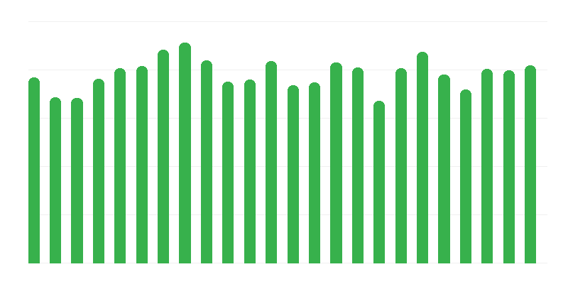 Yatırım girdileri fiyatları