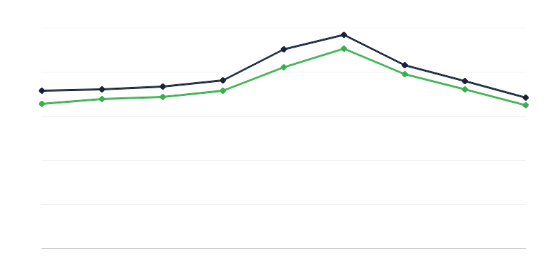 Polonyaʼda ölenlerin sayısı