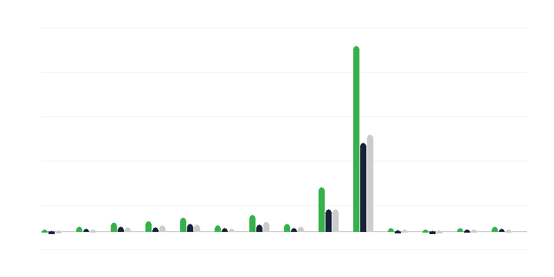Kızamık görülme sıklığı