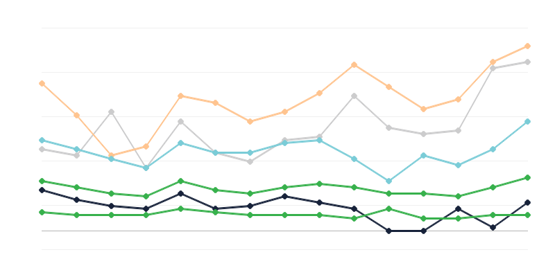 Kadınlarda frengi görülme sıklığı