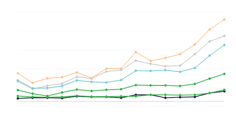 Erkek frengisi insidansı