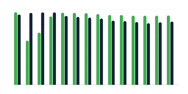 Ani İnfantil Palsiʼye karşı aşılama