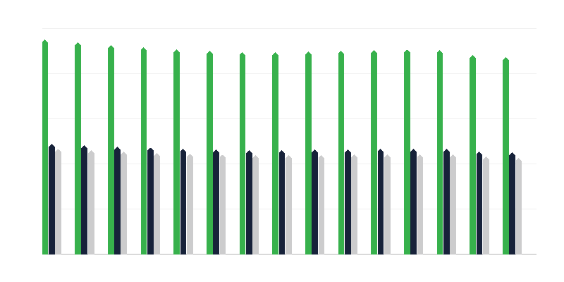 Çalışma çağı öncesi nüfus