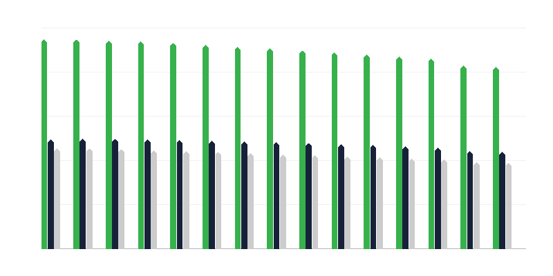 Çalışma çağındaki nüfus