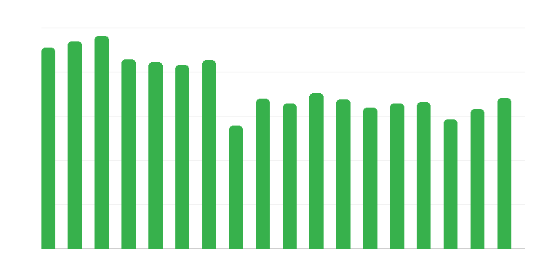 Dağ kurtarıcılarının sayısı