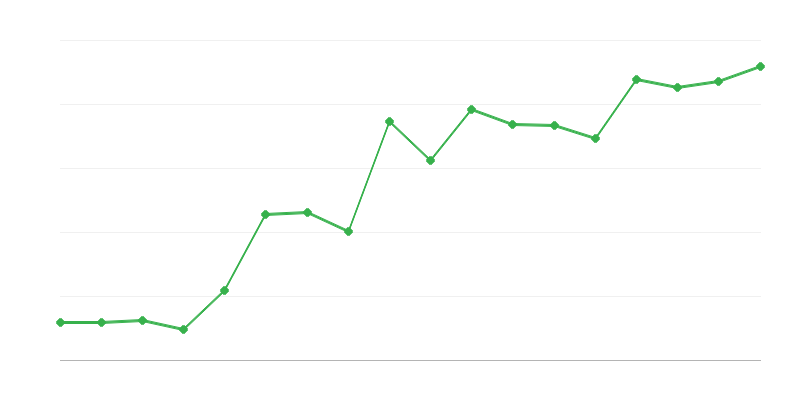 Dağ kurtarma seferleri