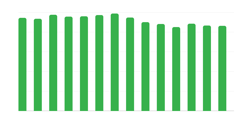 Mağazaları olan operatörler