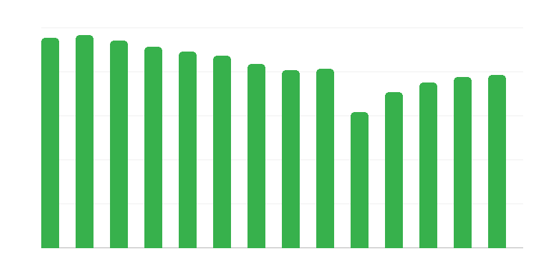 Ödünç alınan kitaplar
