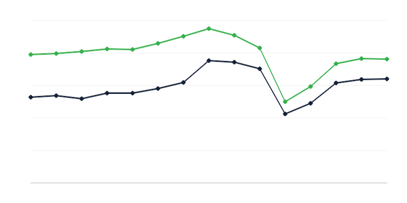 Müzelerdeki sergiler