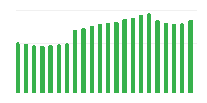 Turistik konaklama tesisleri