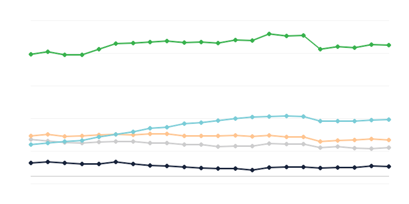 Turistik konaklama tesislerindeki yiyecek içecek işletmeleri