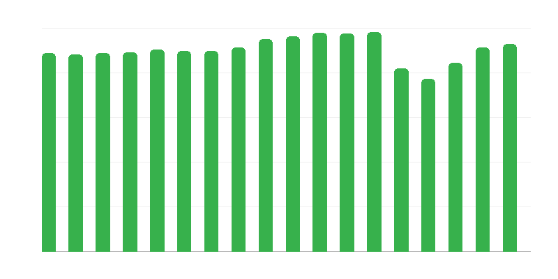 Polonya Turistik Ülke Sevenler Derneği Üyeleri