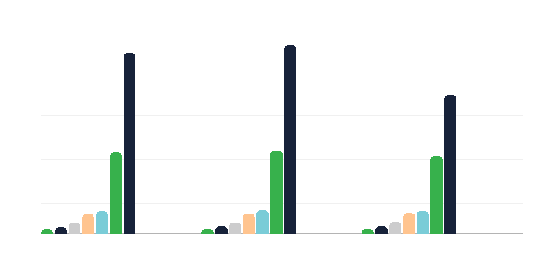Engelli bireylerin yaşı