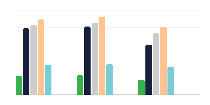 Engelli bireylerin eğitimi