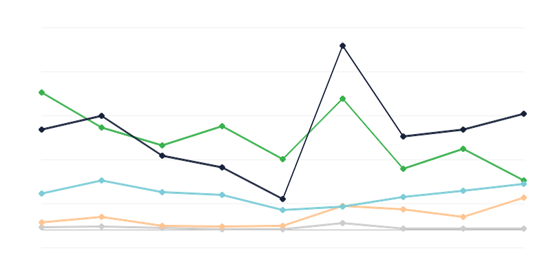 Polonyaʼya yasa dışı yollardan sokulan mallar