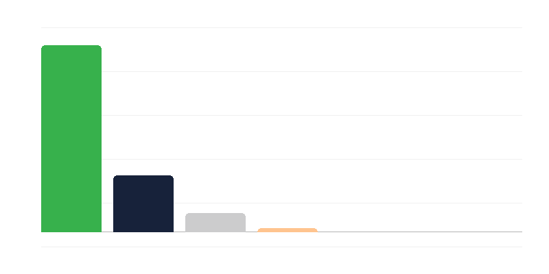 Polonya Ordusuʼndaki kadın sayısı