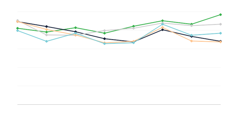 Şerbetçiotu fiyatları