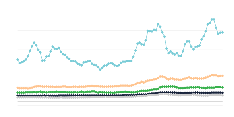 Süt ürünleri fiyatları