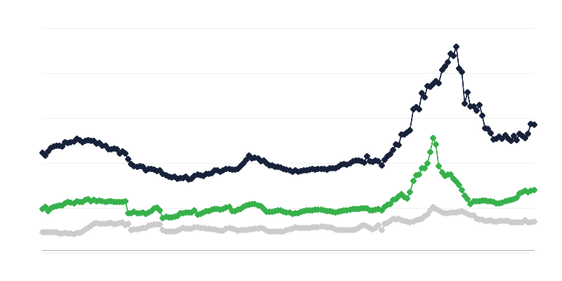 Yağlı tohum kolza fiyatları