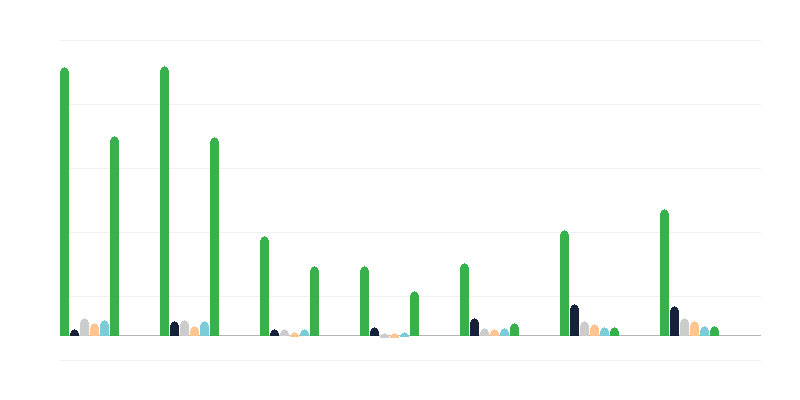 Yasadışı ikamet edenlerin sayısı