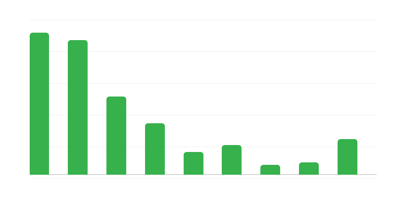 Belgelerde sahtecilik