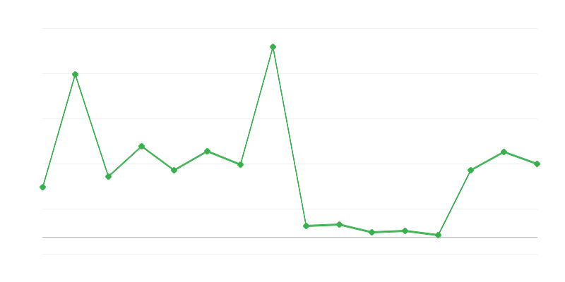Maliye Bakanlığı Bütçesi