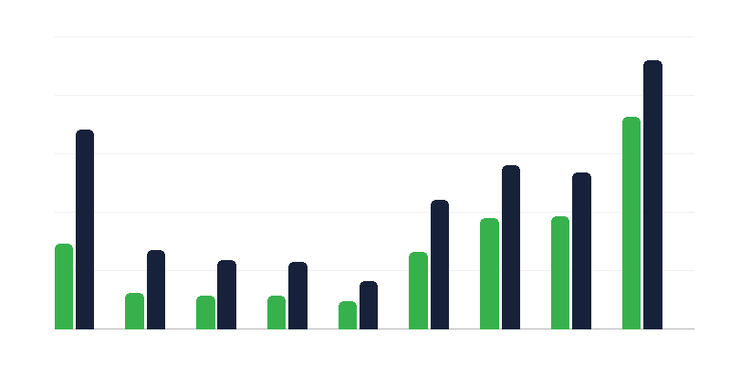 Uluslararası koruma başvuruları