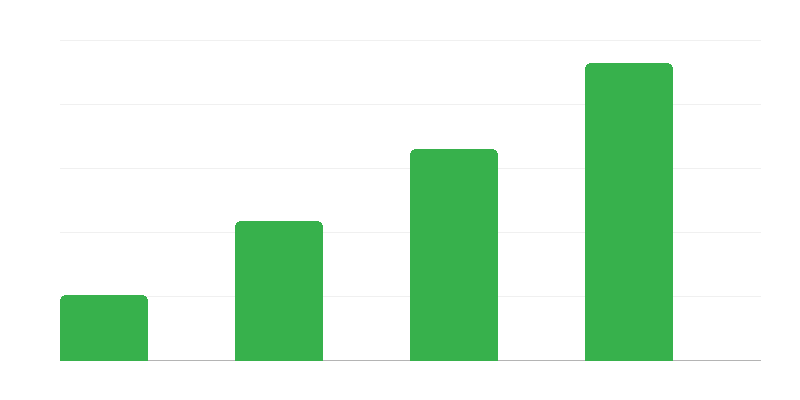 İlaç reçetesi sayısı