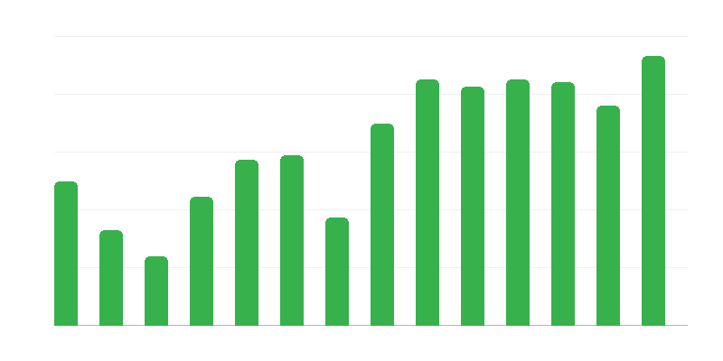 Polonya gemileri için kurtarma operasyonları