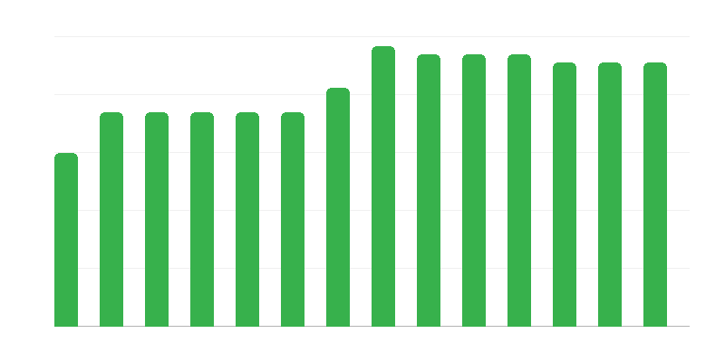 Deniz kurtarma birimi sayısı