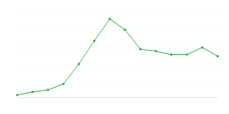 Yenilenebilir enerji ihracatı