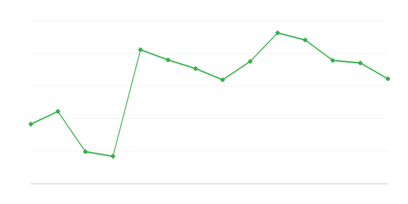 Yenilenebilir enerji ithalatı