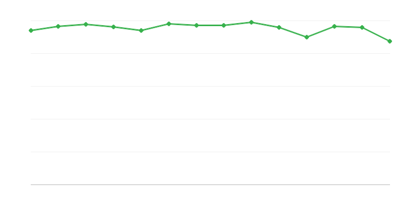 Enerji dönüşümlerinde fosil yakıt tüketimi