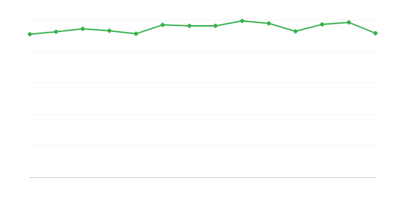 Fosil yakıtlardan enerji dönüşümü veya geri kazanımı verimi