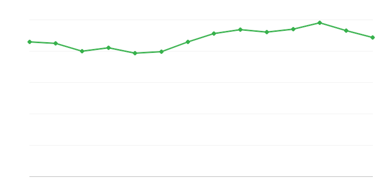 Fosil yakıtlardan doğrudan enerji tüketimi