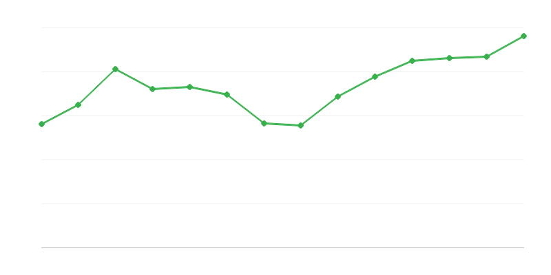 Yenilenebilir enerji dönüşümleri veya geri kazanımlarından elde edilen verim
