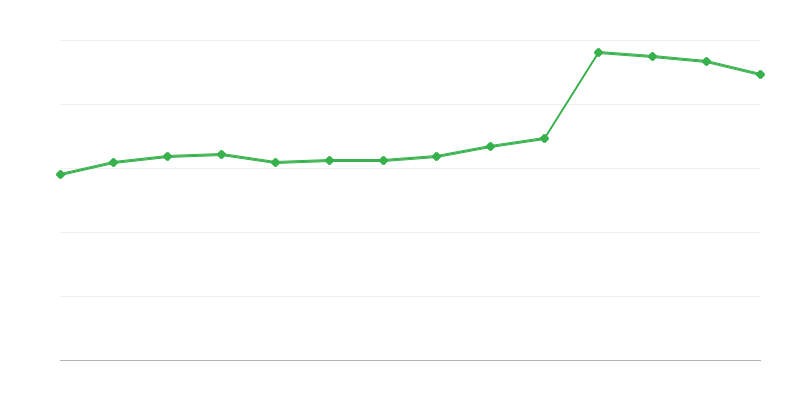 Yenilenebilir enerji kaynaklarının doğrudan tüketimi