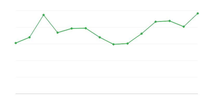 Yenilenebilir Enerji Kayıp ve Farkları