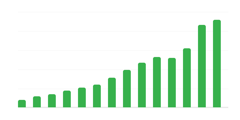 Yurt dışı hizmet dengesi