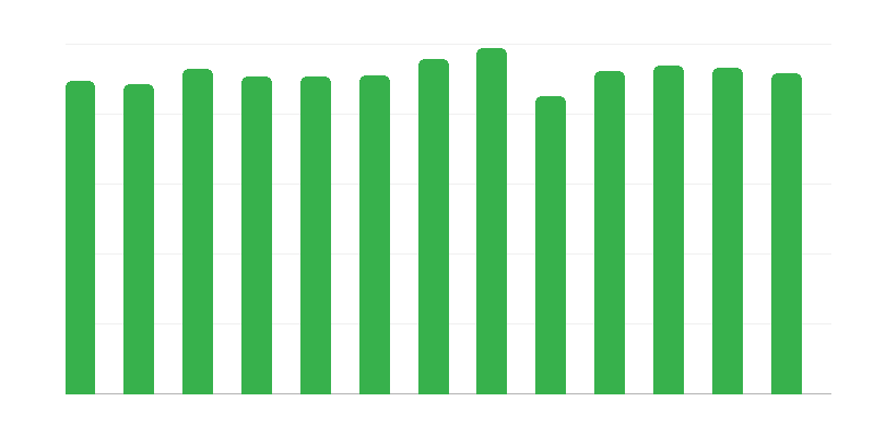 Gündüz Destek Tesisleri