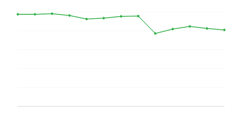 Gündüz destek tesislerini kullananlar